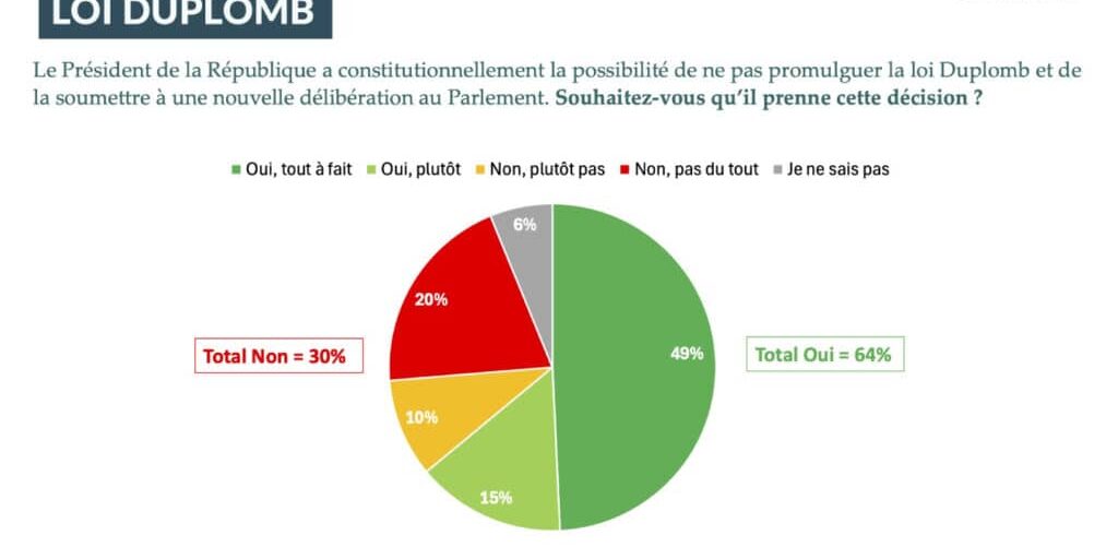 generation-ecologie-sondage-cluster17-loi-duplomb