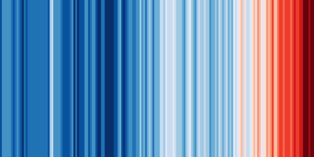 Climate Stripes 1850-2020